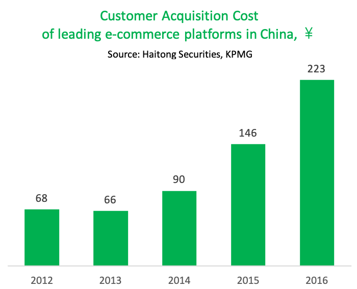 Source: KPMG Source: KPMG